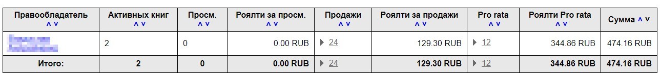 Как заработать не ртом, но голосом - Моё, Длиннопост, Интересное, Работа, Совет, Звукозапись, Заработок, Книги