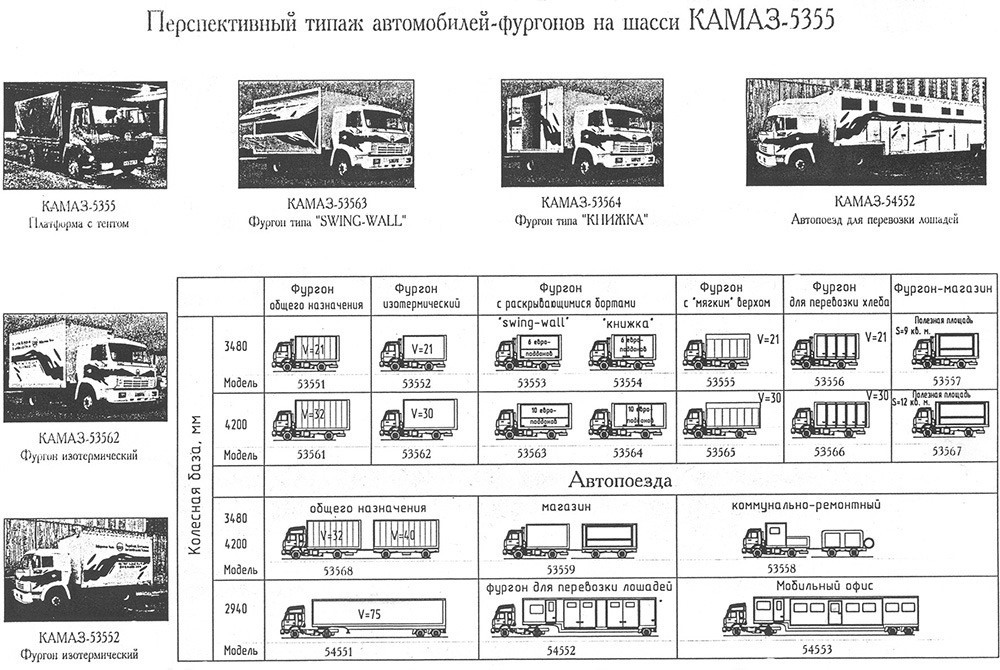 KAMAZ-5355 is the first Russian medium-duty truck that never went into production - Kamaz, Truck, Auto, Domestic auto industry, Car history, Prototype, Longpost, Yandex Zen