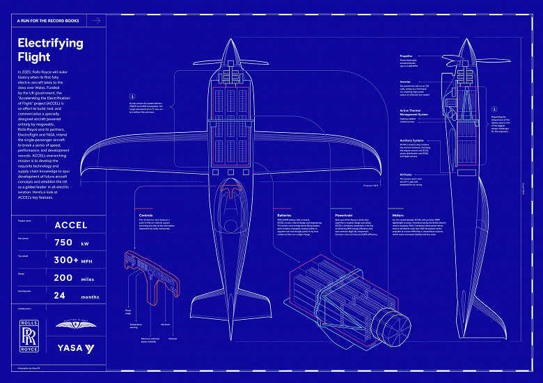 Rolls-Royce showed off an all-electric plane - Aviation, Rolls-royce, Electric Airplane, Longpost