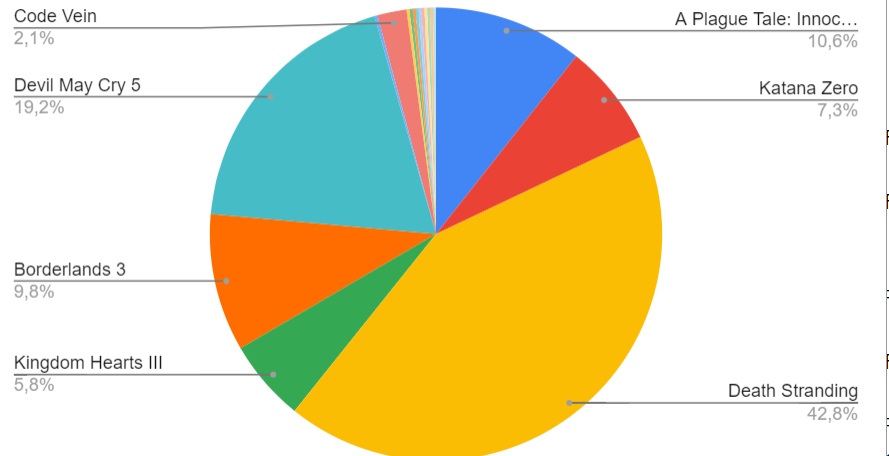 Results of the game year according to Pikabu (part 4) - My, Games, Vote, Results of the year, Longpost