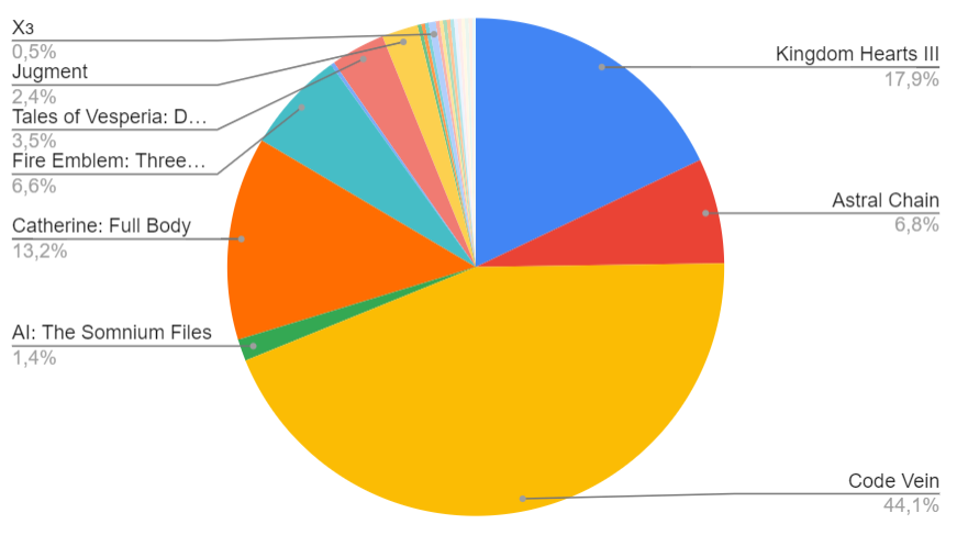 Results of the game year according to Pikabu (part 4) - My, Games, Vote, Results of the year, Longpost