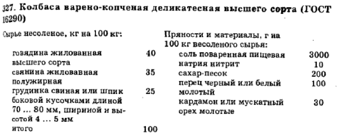 Докторская колбаса рецепт по госту. Колбасы ГОСТ СССР рецепты. Колбаса Докторская по ГОСТУ 1938 года. Колбаса Краковская ГОСТ СССР. Рецепт Краковской колбасы по ГОСТУ СССР.