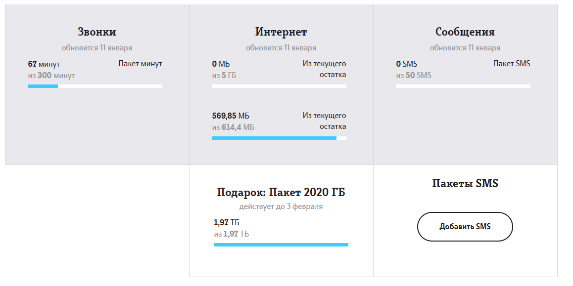 Абонентам Теле2 - Моё, Теле2, Подарки, Новый Год, Без рейтинга