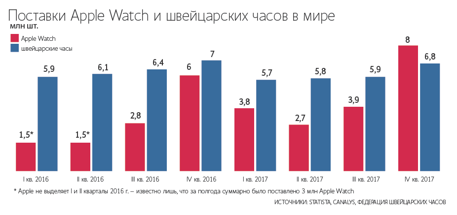 Лучшие гаджеты десятилетия - Моё, Гаджеты, Технологии, iPhone, The verge, Видео, Длиннопост