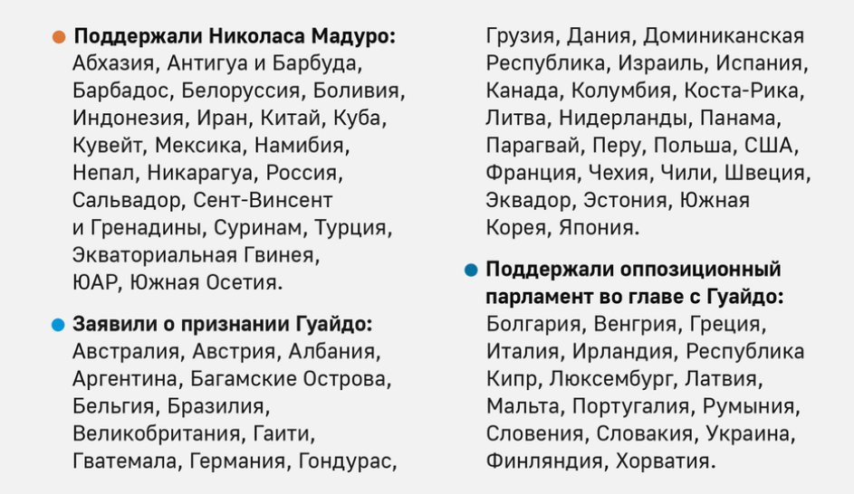 Ну как так то? Ведь признали же... - Венесуэла, Политика, Хуан Гуайдо, Скриншот, Длиннопост