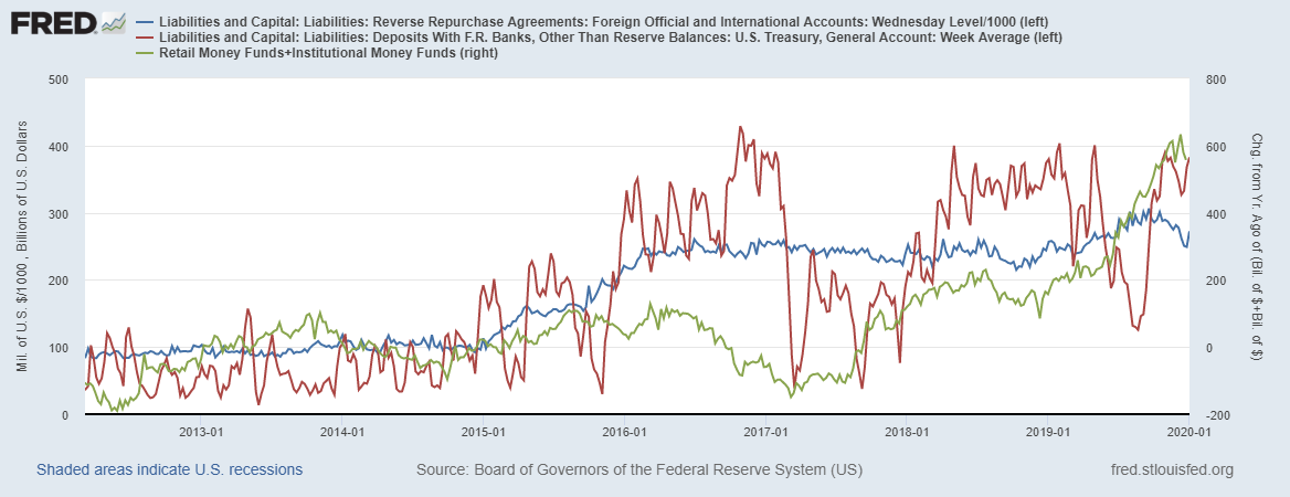 US Liquidity Status - My, Economy, Trading, Liquidity, Dollars, Oil, Stock market, Forex, Longpost