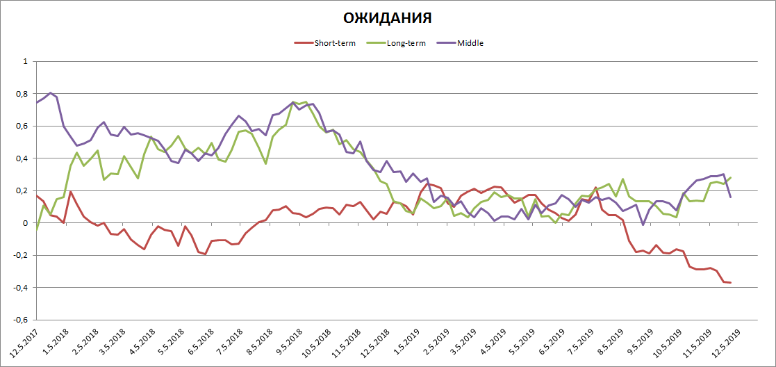 US Liquidity Status - My, Economy, Trading, Liquidity, Dollars, Oil, Stock market, Forex, Longpost