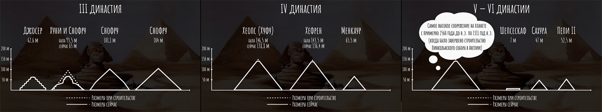 Краткая история Древнего Египта! =) - Моё, Древний Египет, Древний мир, Видео, История, Длиннопост