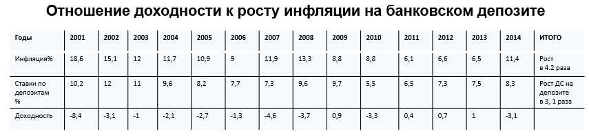 Сравнение банковского депозита и инвестиционного портфеля (ИИС) - это интересно! - Моё, Ценные бумаги, Акции, Фондовый рынок, Экономика, Уралсиб, Финансы, Вклад, Облигации, Длиннопост