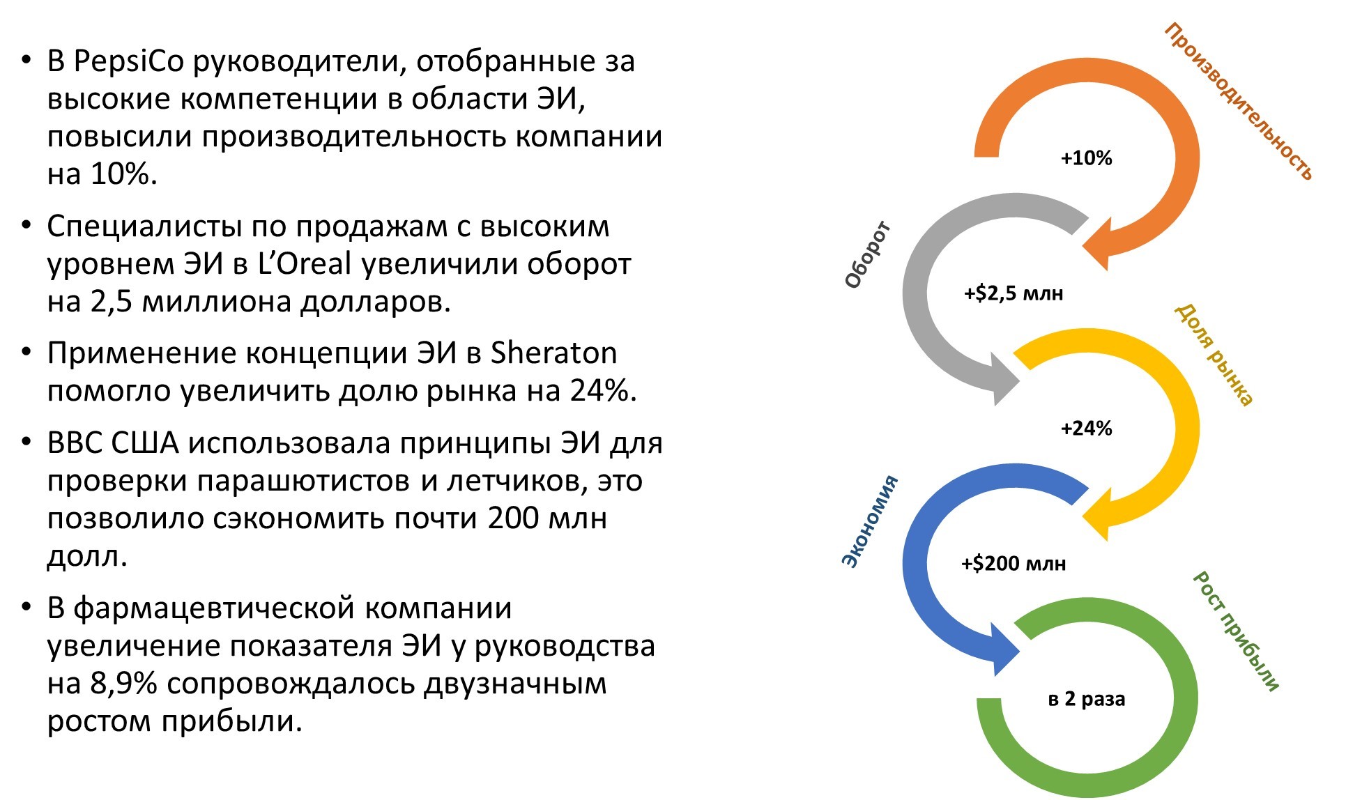 10 причин развивать эмоциональны интеллект на работе | Пикабу