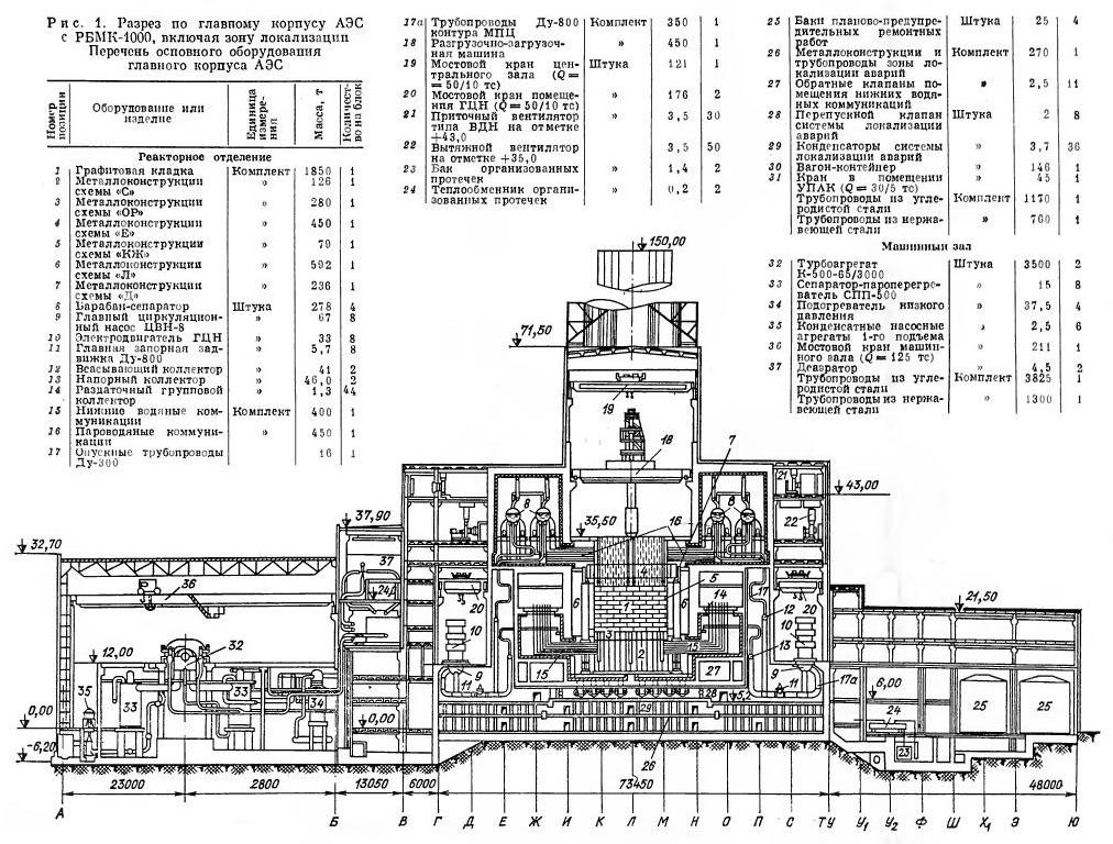 Chernobyl part 1. RBMK-1000 - Cat_cat, Story, Peaceful atom, nuclear power station, Chernobyl, Reactor, Atom, Longpost