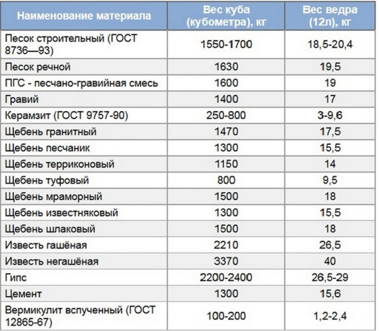 How much does the state lose? - My, Longpost, Text, Statistics, Yaroslavl