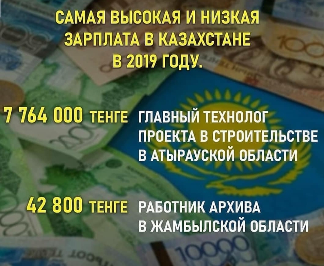 The highest and lowest salaries in Kazakhstan in 2019 - Salary, Kazakhstan