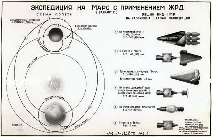 “Forward - to Mars!” Part 3 - Mars, the USSR, Flight, Project, Sergey Korolev, Longpost