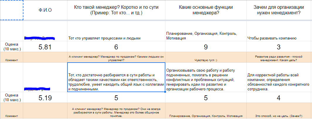 Analysis of Pikabu's success in the management test segment. results - My, Management, Manager, Work, Studies, Test, Longpost