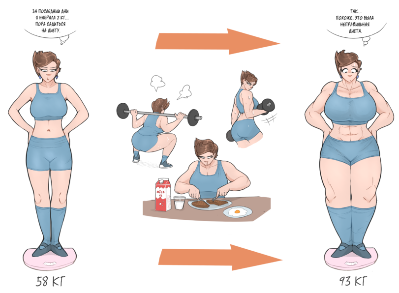 Wrong diet - Comics, Diet, Strong girl