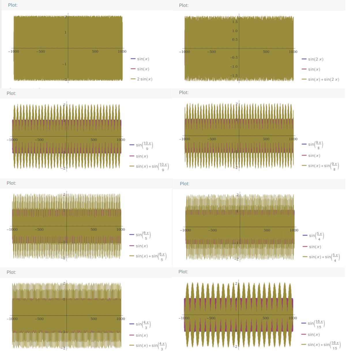 How notes affect emotions - details #1 - My, Music, Strange sounds, Sound waves, Emotions, Cinema, Psychoacoustics, Longpost