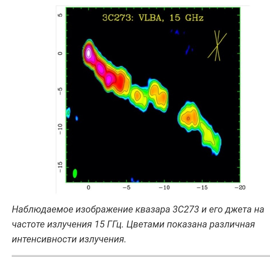 У квазара обнаружили неожиданно высокую температуру | Пикабу