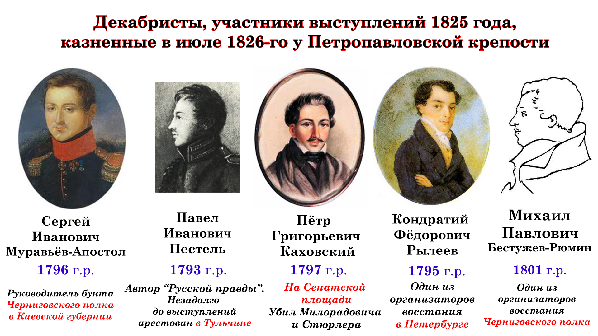 Укажите фамилию руководителя северного общества декабристов автора конституционного проекта