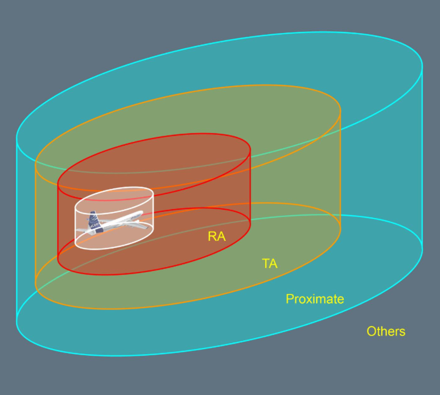 So how does TCAS work? Part 1 - Aviation, Airplane, Airbus, Pilot, Pilots, Flight, Technics, Boeing, Longpost