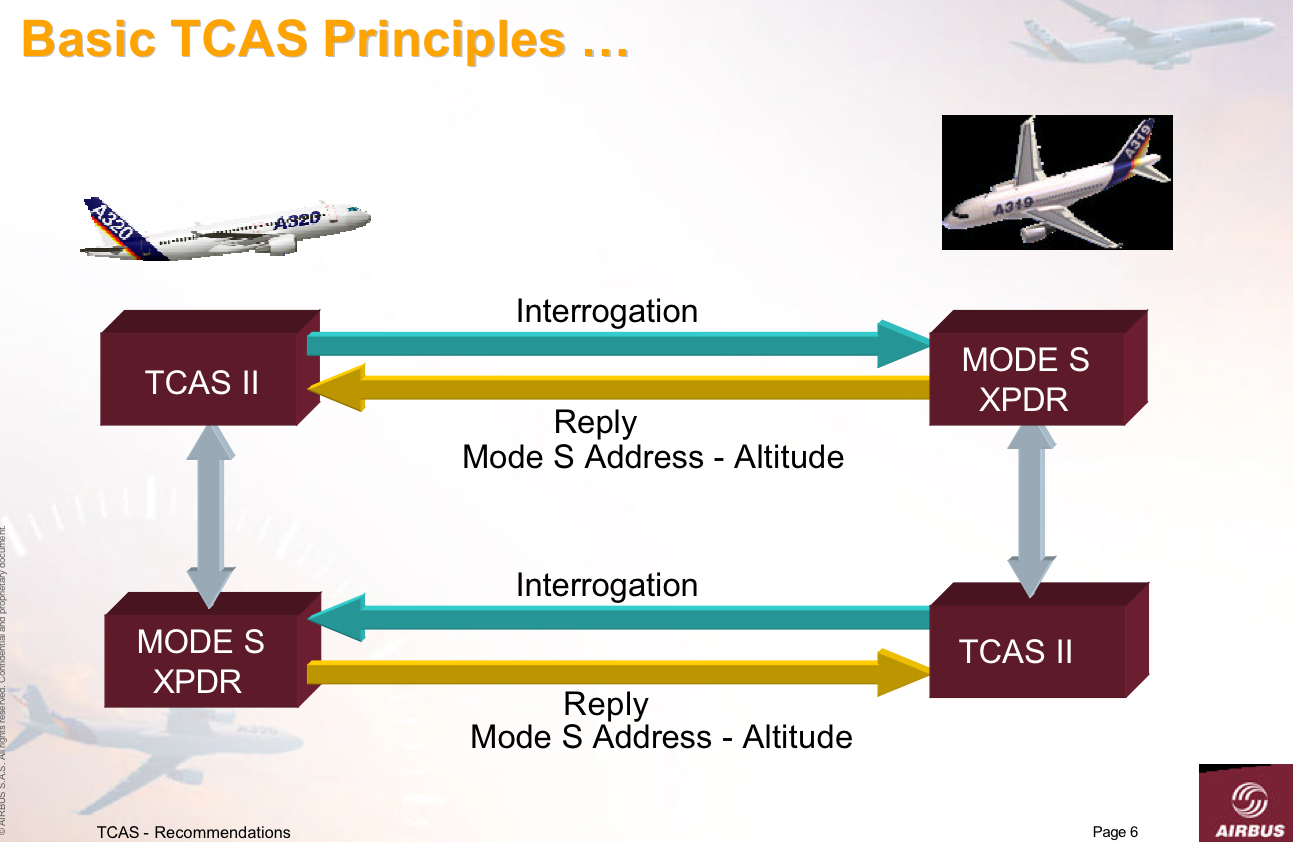 So how does TCAS work? Part 1 - Aviation, Airplane, Airbus, Pilot, Pilots, Flight, Technics, Boeing, Longpost