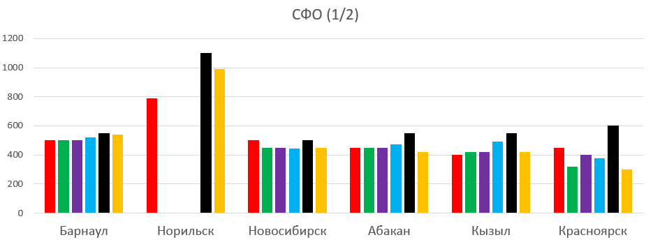 Review of tariffs with unlimited internet as of 01/21/20 - My, MTS, Beeline, Megaphone, Tele 2, Yota, Overview, Comparison, Statistics, Longpost