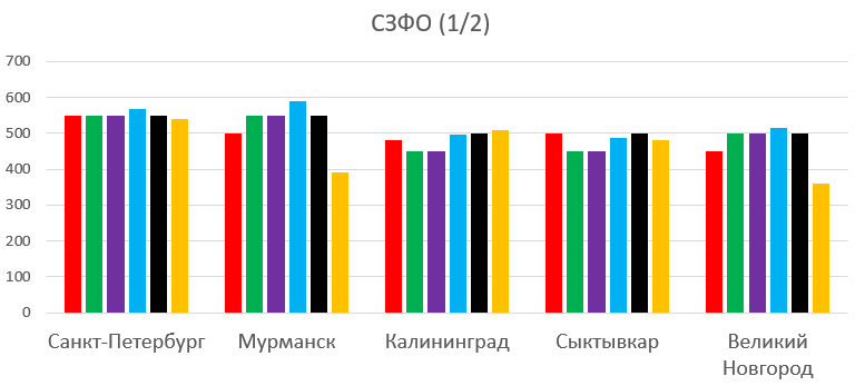 Review of tariffs with unlimited internet as of 01/21/20 - My, MTS, Beeline, Megaphone, Tele 2, Yota, Overview, Comparison, Statistics, Longpost