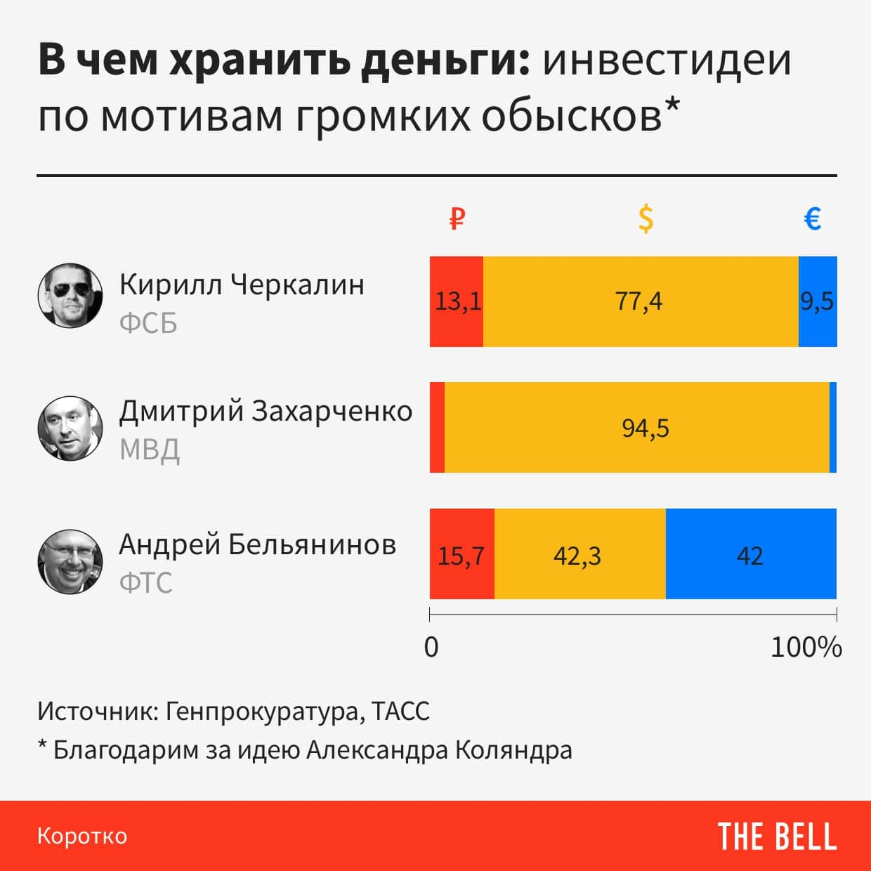 How Moscow's budget is filled - Budget, Moscow, Tax, Comments on Peekaboo, Longpost