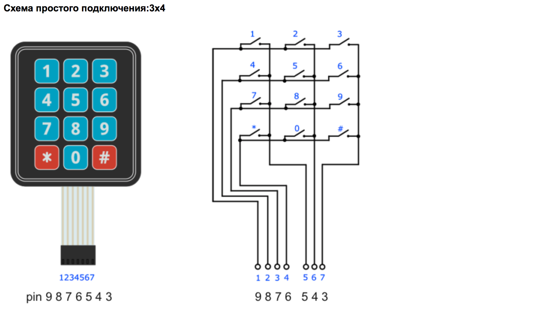 Клавиатура 4 4. Матричная клавиатура 4х4. Матричная клавиатура 3х4 российского производства. Клавиатура 3х4 схема. Матричная мембранная клавиатура 3х4.