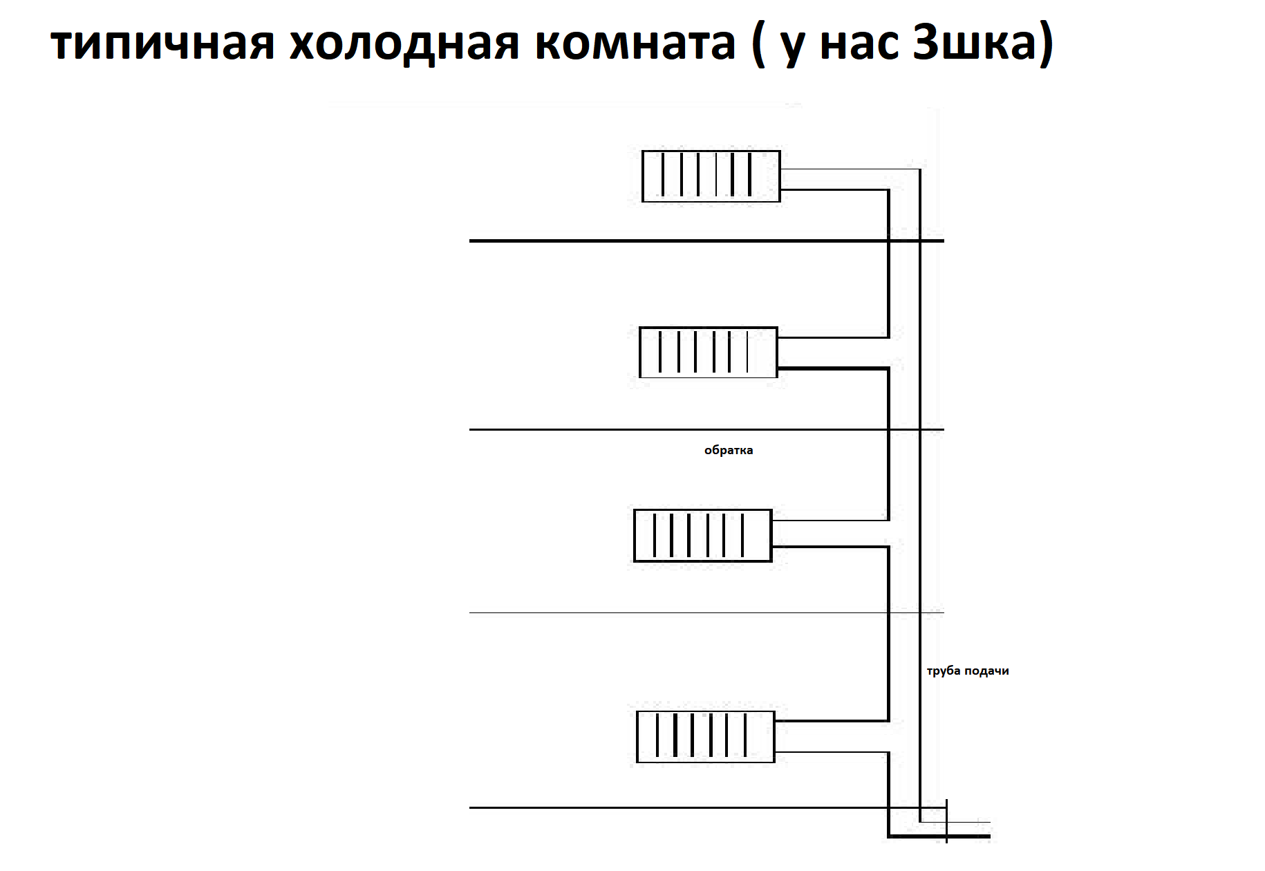 Почему плохо греют батареи на 