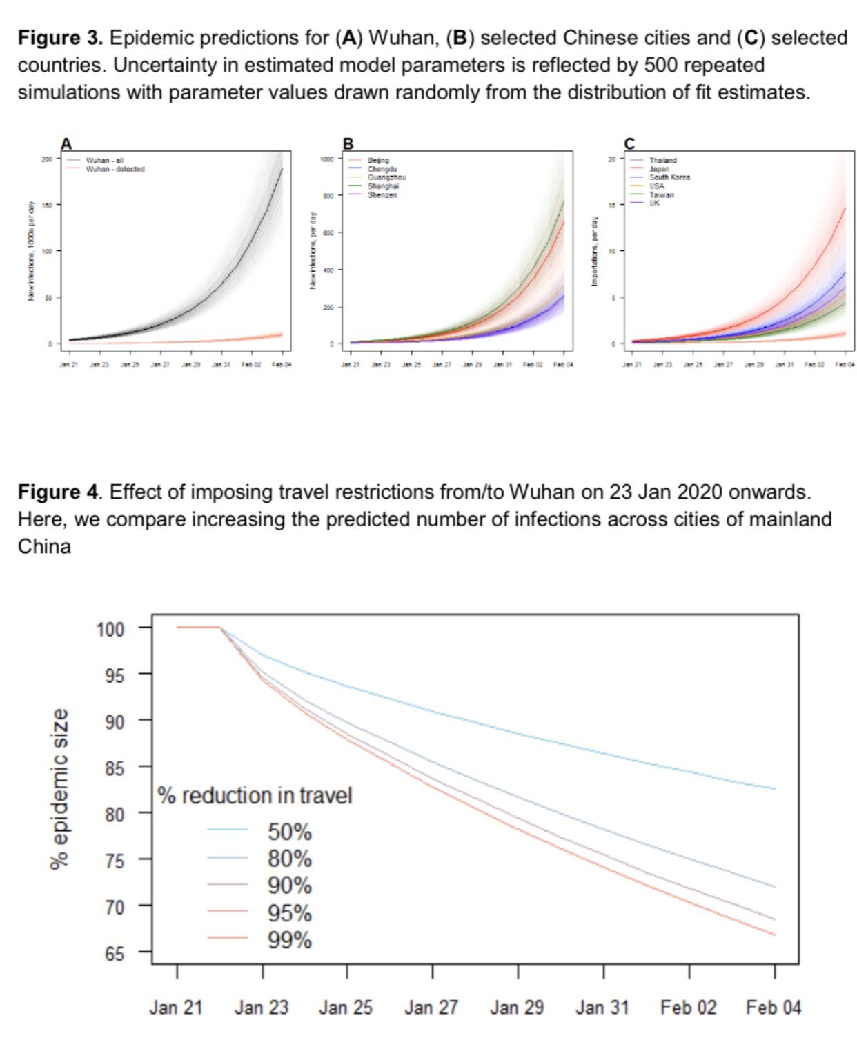 Pumping up? Or is it really time to buy stew and ammunition?? - Coronavirus, Epidemic, Panic, Longpost