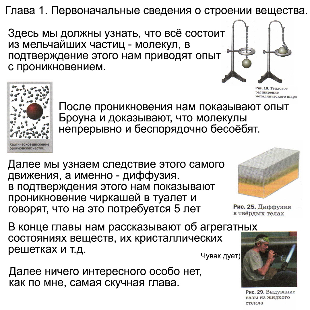 Review of the textbook - Physics, Textbook, Overview, Peryshkin, Longpost, Picture with text