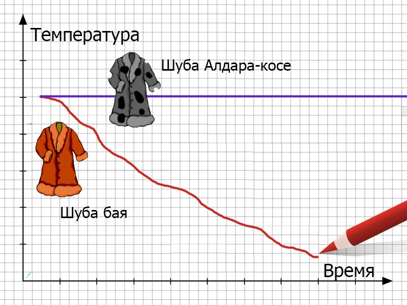 Алдар-косе часть 1 - Алдар Косе, Казахстан, Сказка, Длиннопост