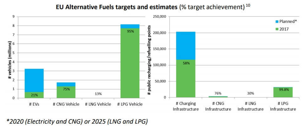 Myths and reality of charging infrastructure for electric vehicles - Electric car, Myths about electric cars, Europe, Longpost