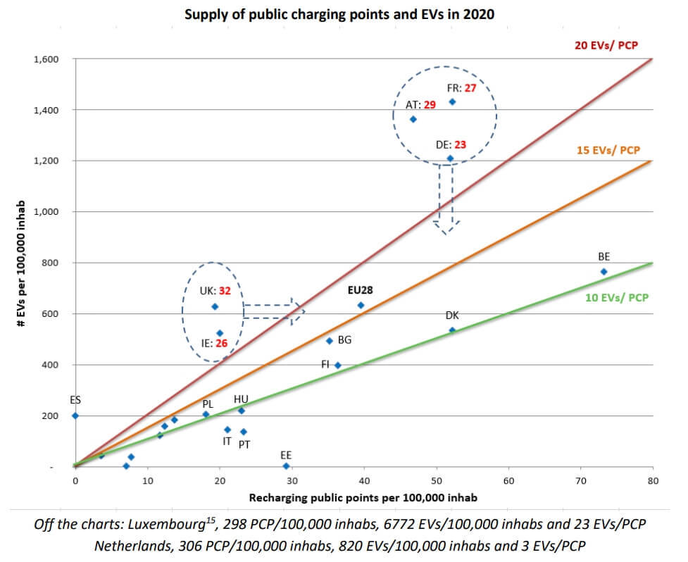 Myths and reality of charging infrastructure for electric vehicles - Electric car, Myths about electric cars, Europe, Longpost