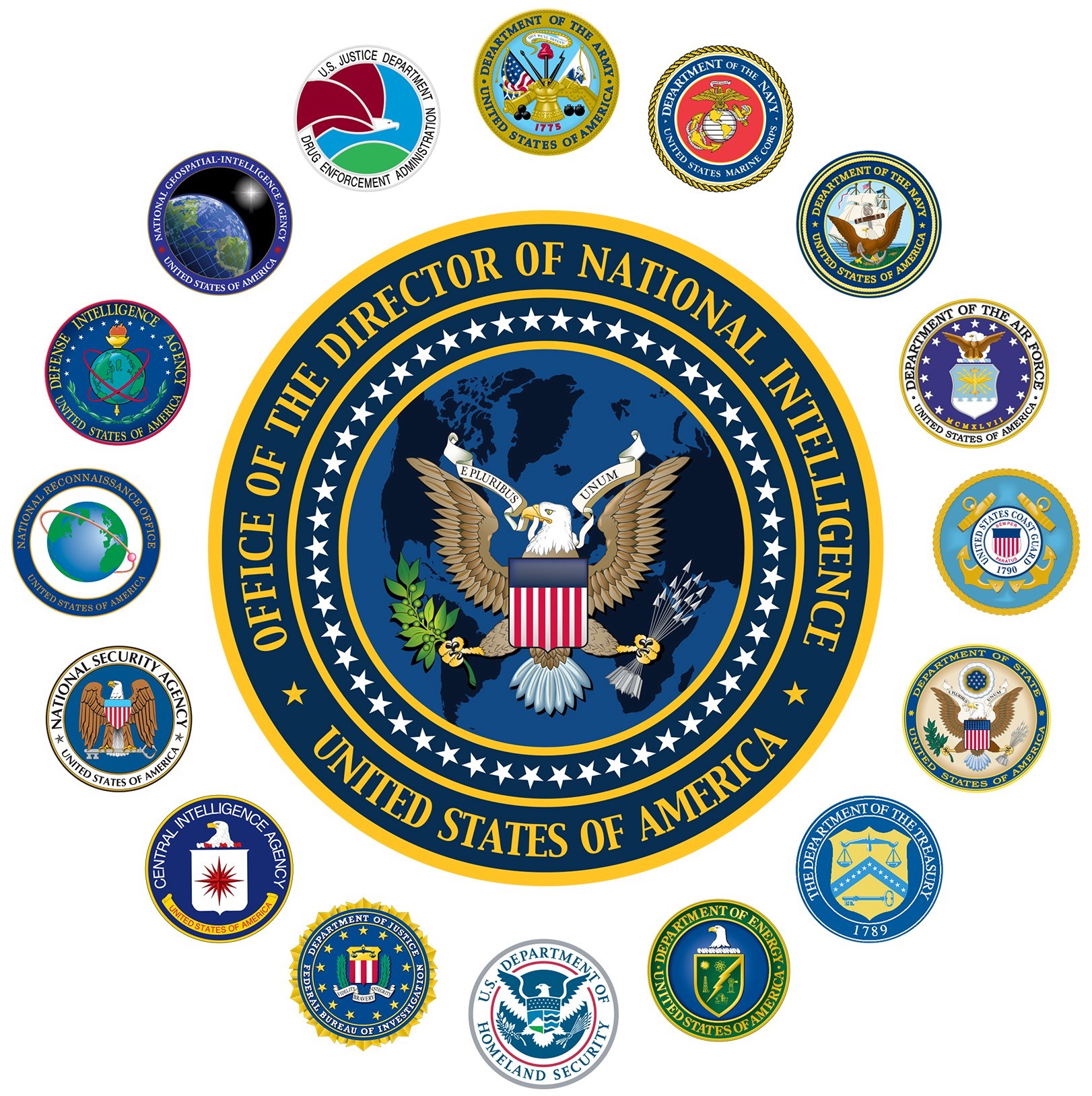 Реферат: Разведывательное управление министерства обороны США