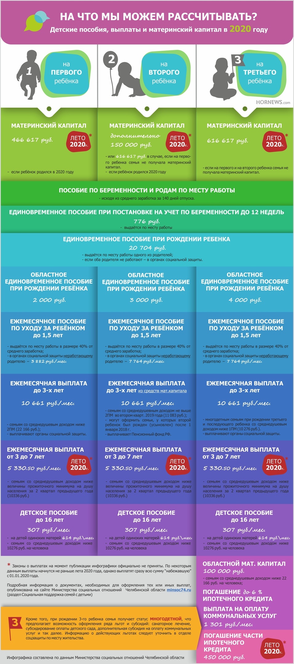 Удобная памятка: детские пособия, выплаты и материнский капитал в 2020 году  | Пикабу