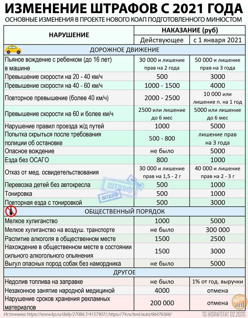 Штрафы 2021 - Штрафы ГИБДД, Штраф, Деньги, Медицина