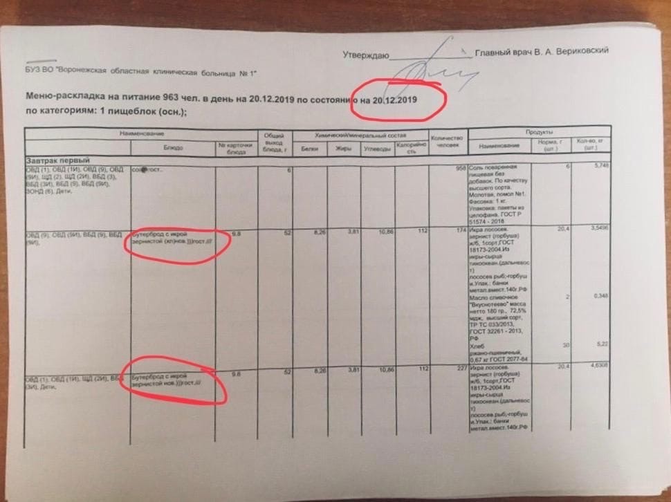 Красную икру на 261 тысячу рублей закупила воронежская больница за счет ОМС - Воронеж, Закупки, Красная икра, ОМС, Больница, Пациенты, Негатив