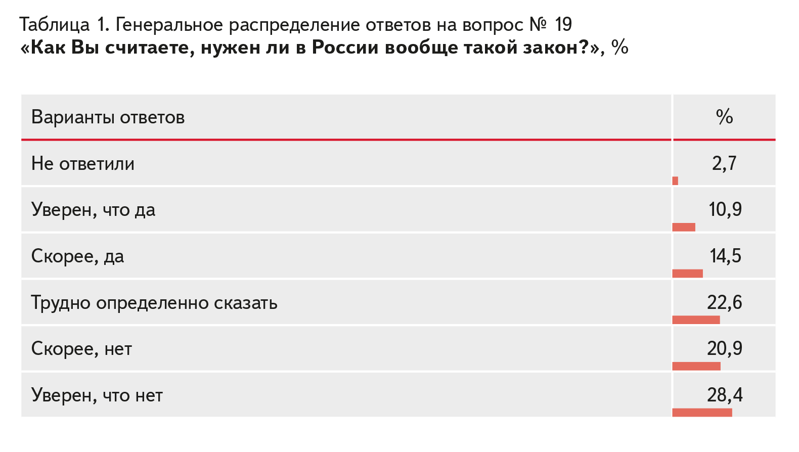 Results of a survey on the attitude of Russian citizens to the bill “On the prevention of domestic violence” - Survey, Axio, Bill, Longpost, Domestic violence