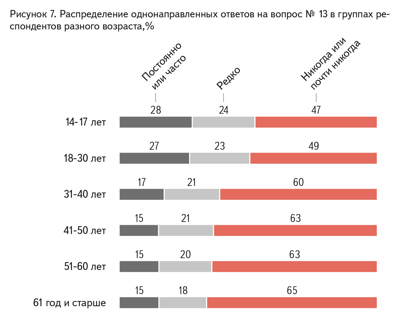 Results of a survey on the attitude of Russian citizens to the bill “On the prevention of domestic violence” - Survey, Axio, Bill, Longpost, Domestic violence