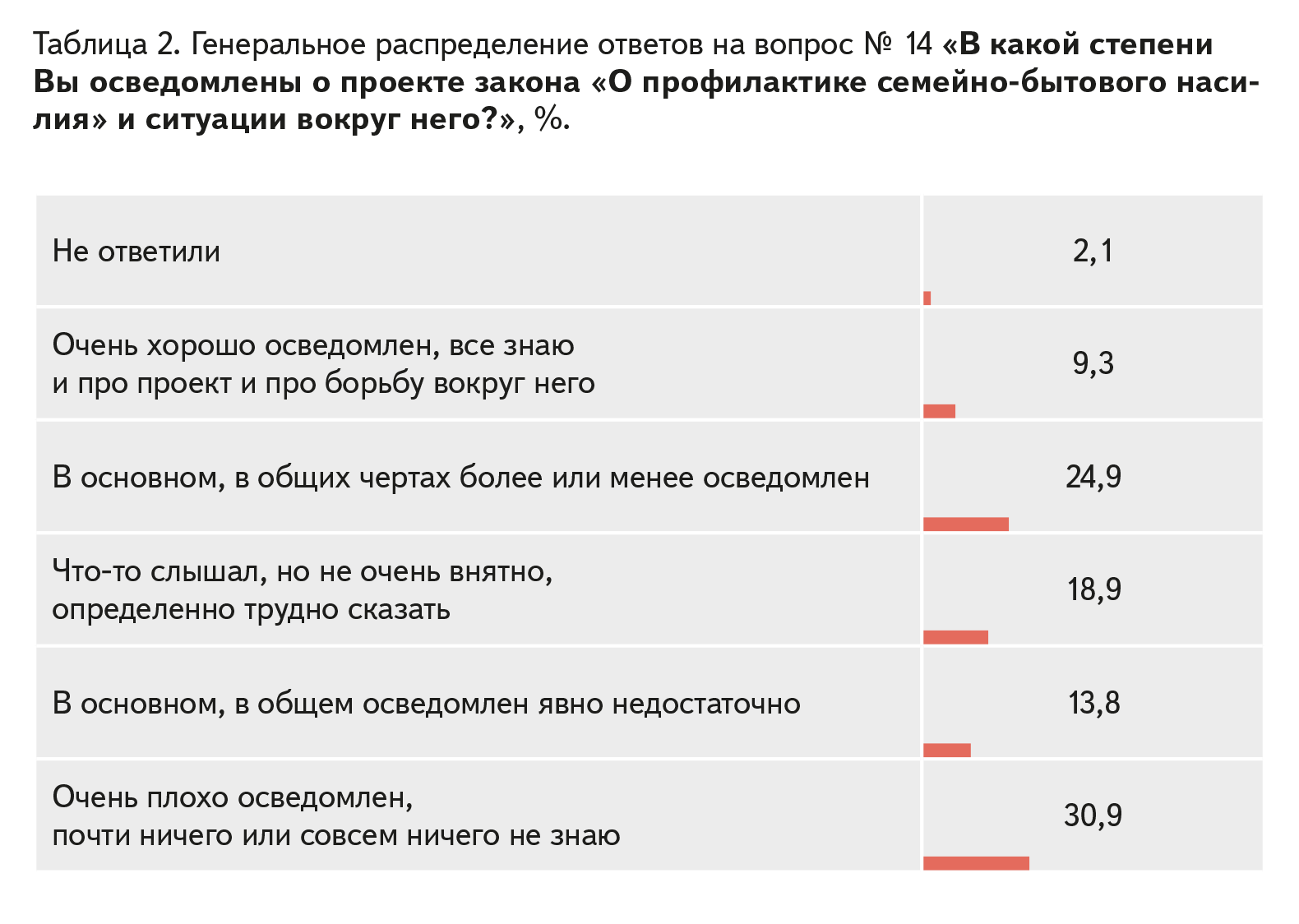 Results of a survey on the attitude of Russian citizens to the bill “On the prevention of domestic violence” - Survey, Axio, Bill, Longpost, Domestic violence