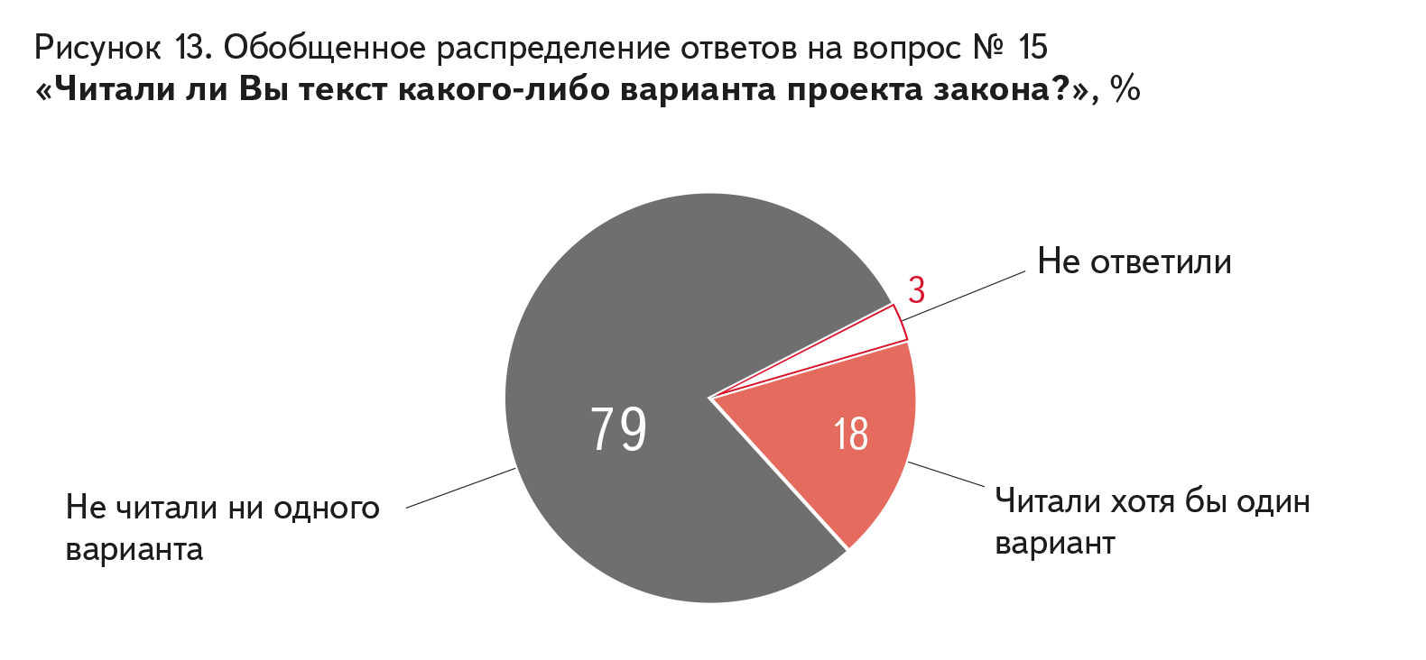 Results of a survey on the attitude of Russian citizens to the bill “On the prevention of domestic violence” - Survey, Axio, Bill, Longpost, Domestic violence