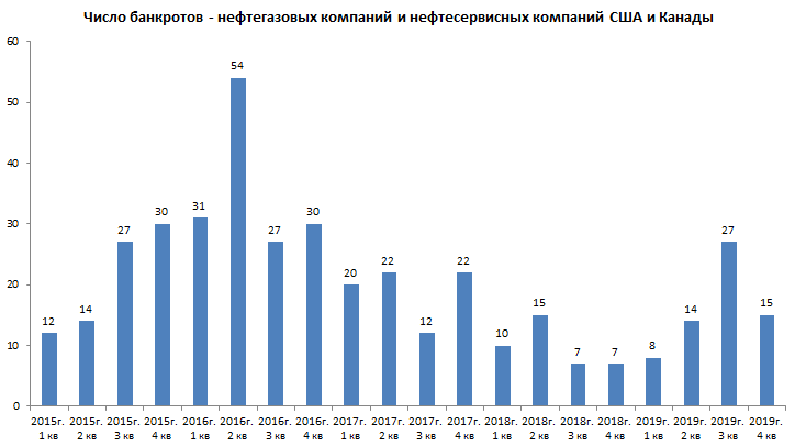 Легко ли добыть нефть. Смутная перспектива сланца - Моё, Легко Ли добыть нефть, Нефть, Газа, Сланцевая революция, Нефтяная промышленность, Добыча нефти