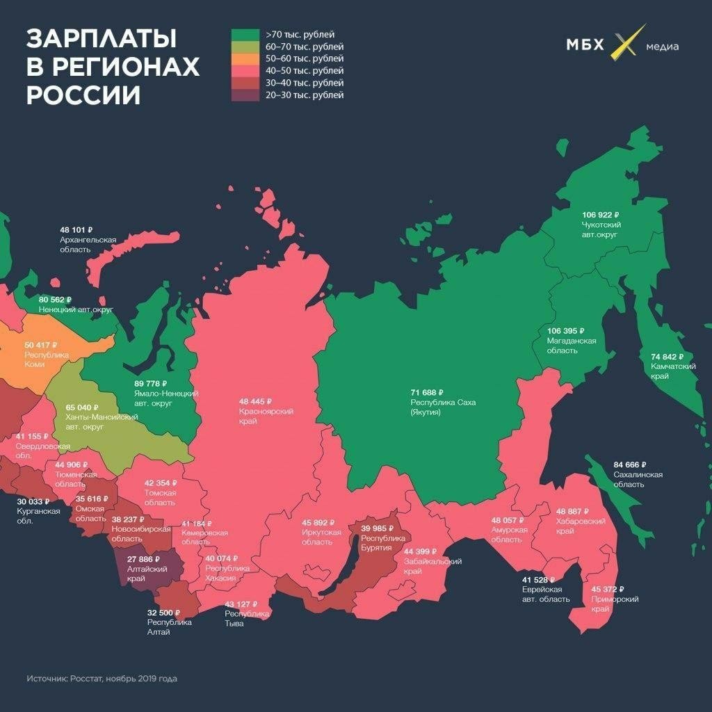 Official average salaries of Russians by region - Salary, Russia