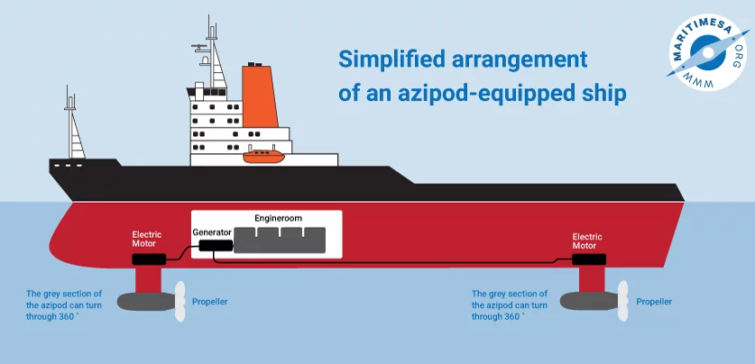 What is Azipod - My, Shipbuilding, Longpost, The photo, Video