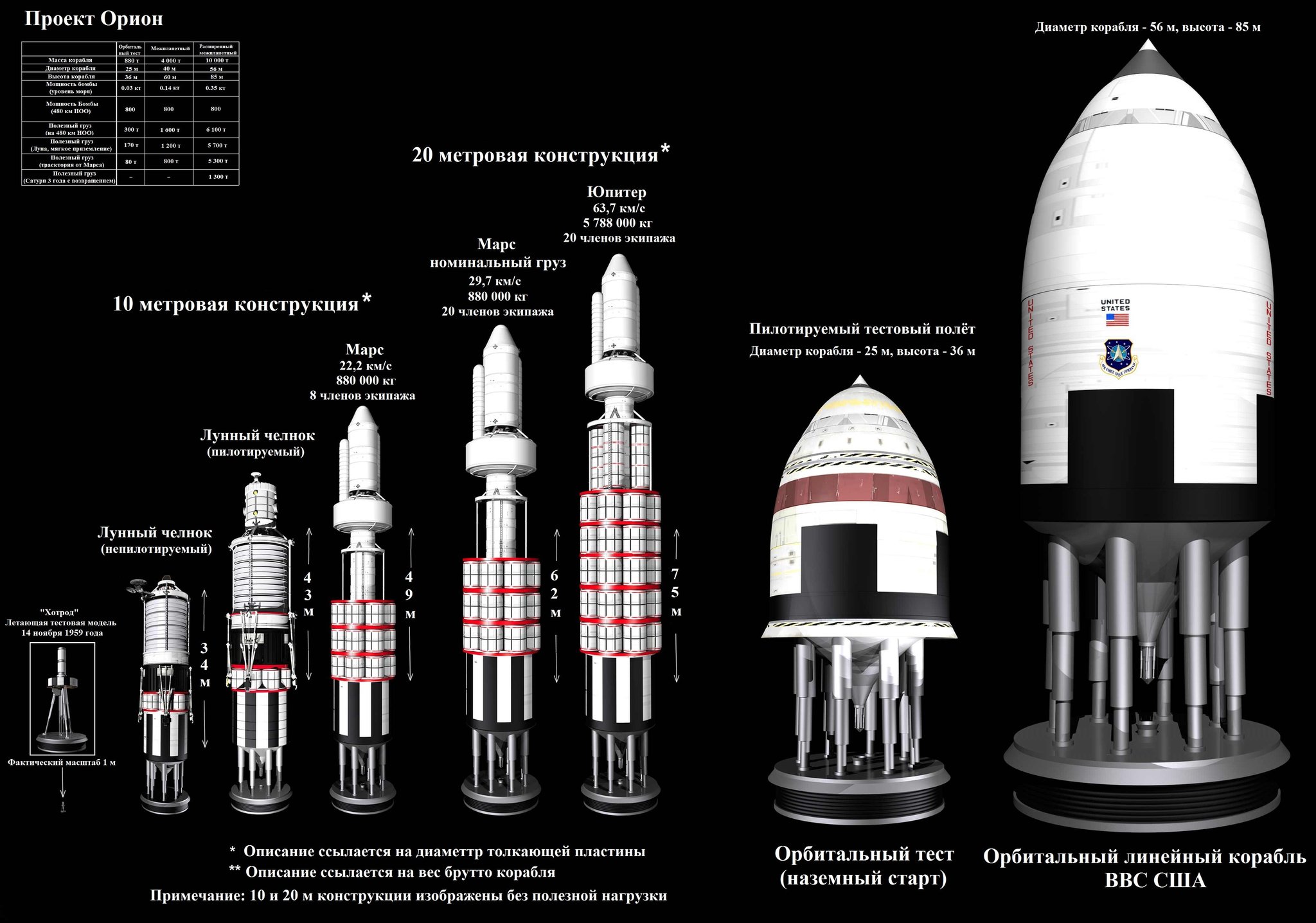 What's the craziest way to get to orbit? - Amazon, Space, Satellite, Orion, Longpost, Spinlaunch