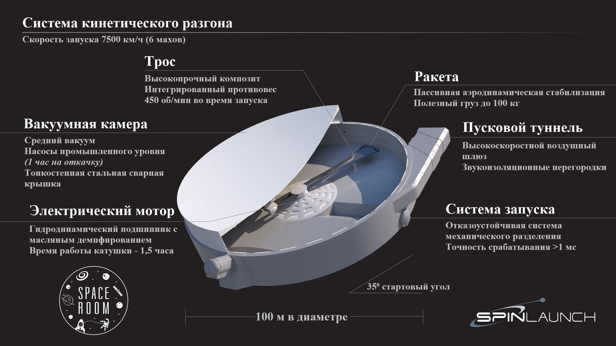 What's the craziest way to get to orbit? - Amazon, Space, Satellite, Orion, Longpost, Spinlaunch