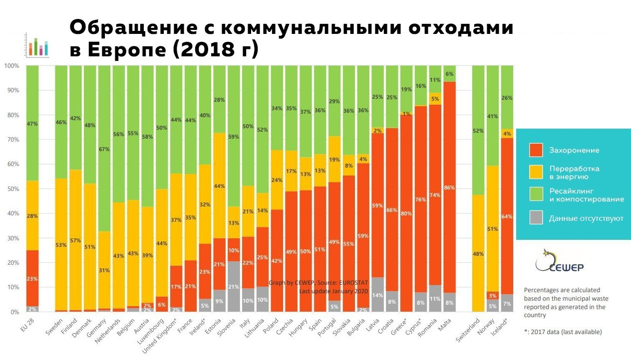 Энергия из отходов: европейская дорожная карта | Пикабу