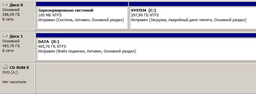 Не включается загрузка по умолчанию - Помощь, Ремонт компьютеров, Компьютерная помощь, Без рейтинга, Длиннопост